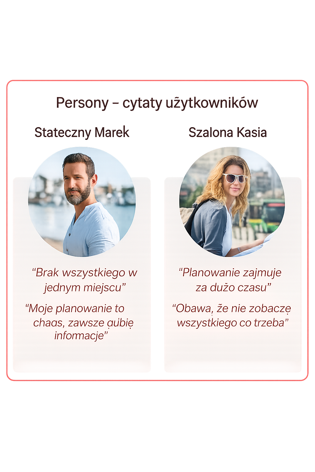 Persony użytkowników